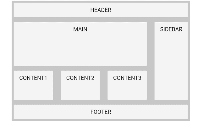 Flexible Layout Grid